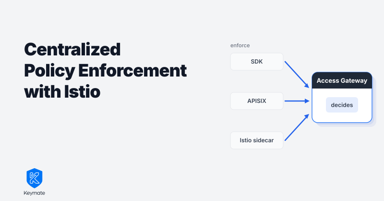 Centralized Policy Enforcement with Istio