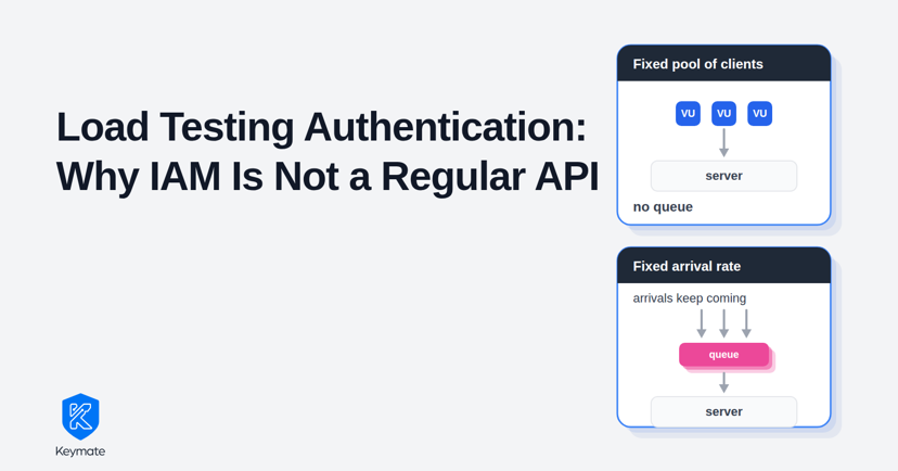 Load Testing Authentication: Why IAM Is Not a Regular API