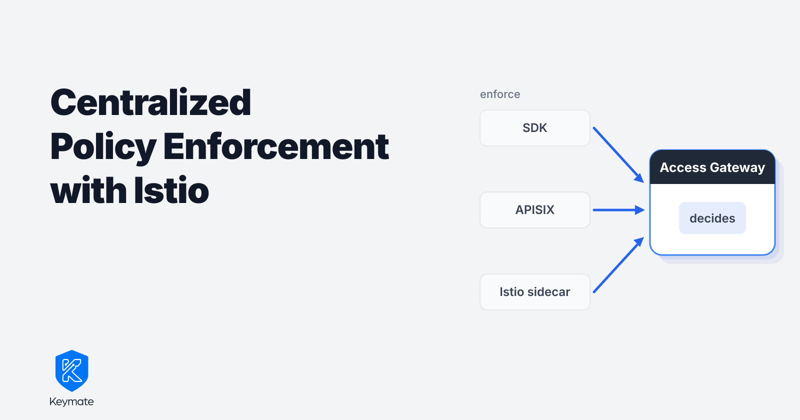 Centralized Policy Enforcement with Istio