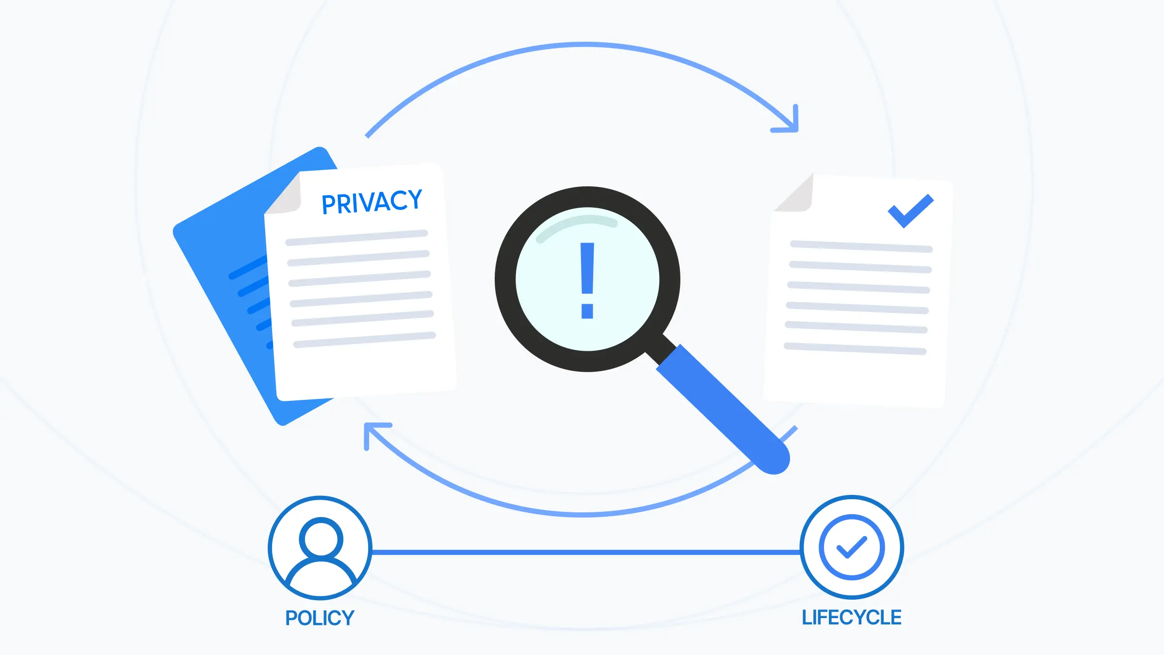 Workflow diagram showing policy development lifecycle: version control, review process, approval gates, testing, deployment, and rollback capabilities with audit trails